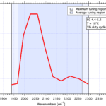 BG-5.1-6.1 Typical Spectrum