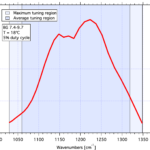 BG-7.4-9.7 Typical Spectrum