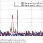 RF Spectrum of a Frequency Comb Laser 