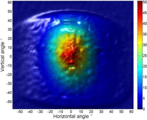 Typical beam profile  of an uncollimated QCL.