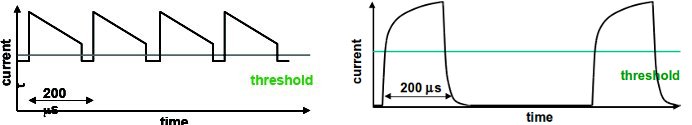 Typical CW modulation scheme