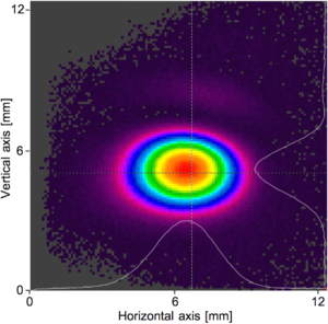  Typical beam profile  of a collimated QCL.