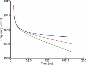 Spectral Output