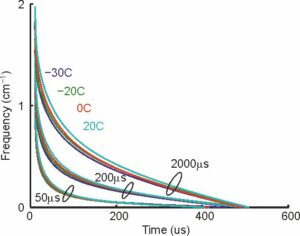Relative Tuning