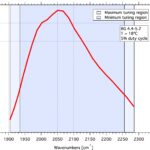 BG4.4-5.2 Typical Spectrum